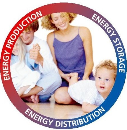 Roth Energy Circle